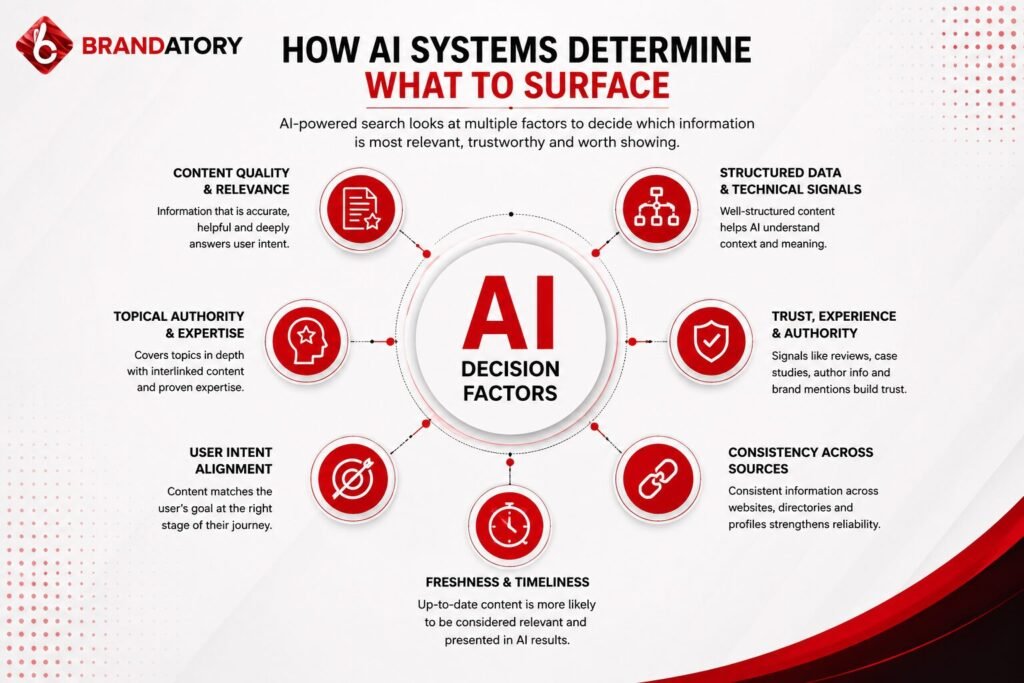 How AI systems determine relevant content for search results