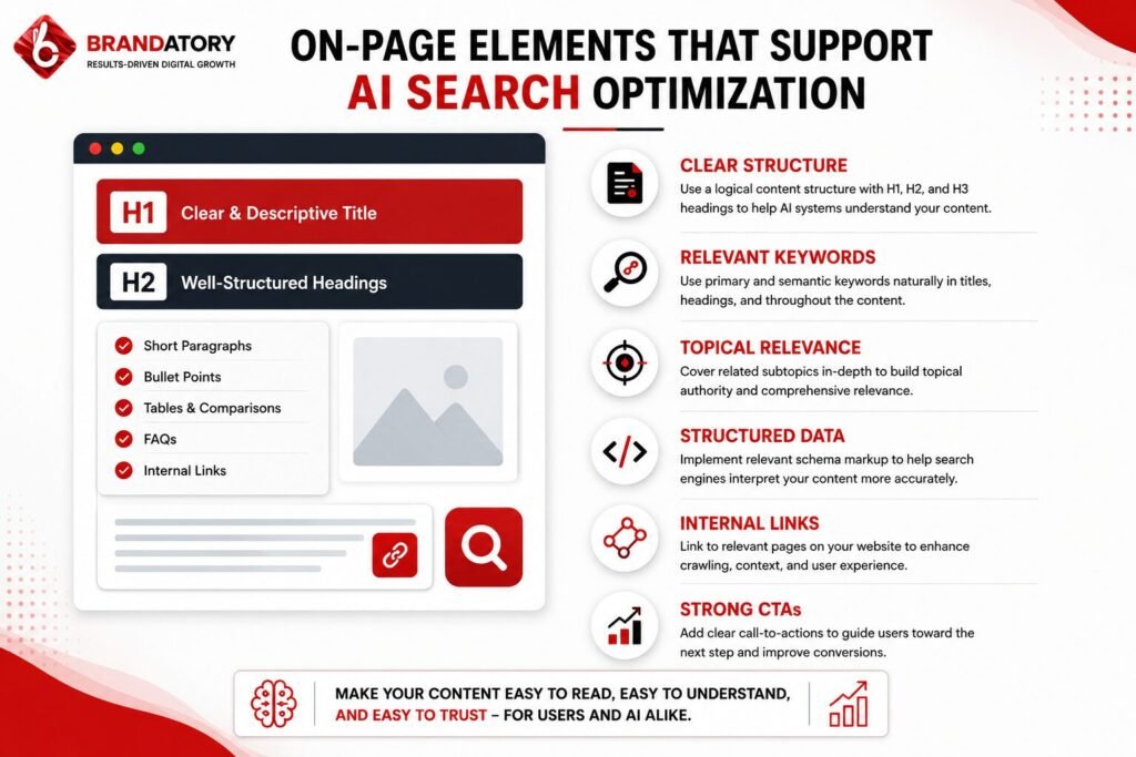 On-page SEO elements that support AI search optimization